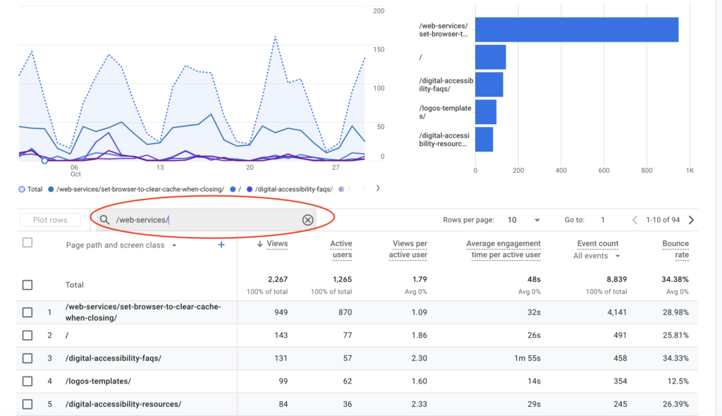 Pages and screens dashboard, circle around search bar with /web-services/ inserted into search bar. 
